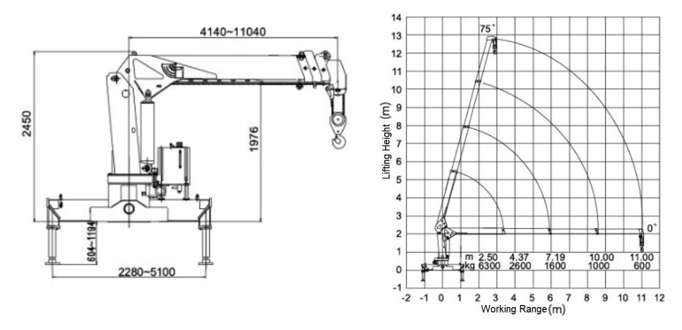 ISUZU 6.3 T truck mounted crane