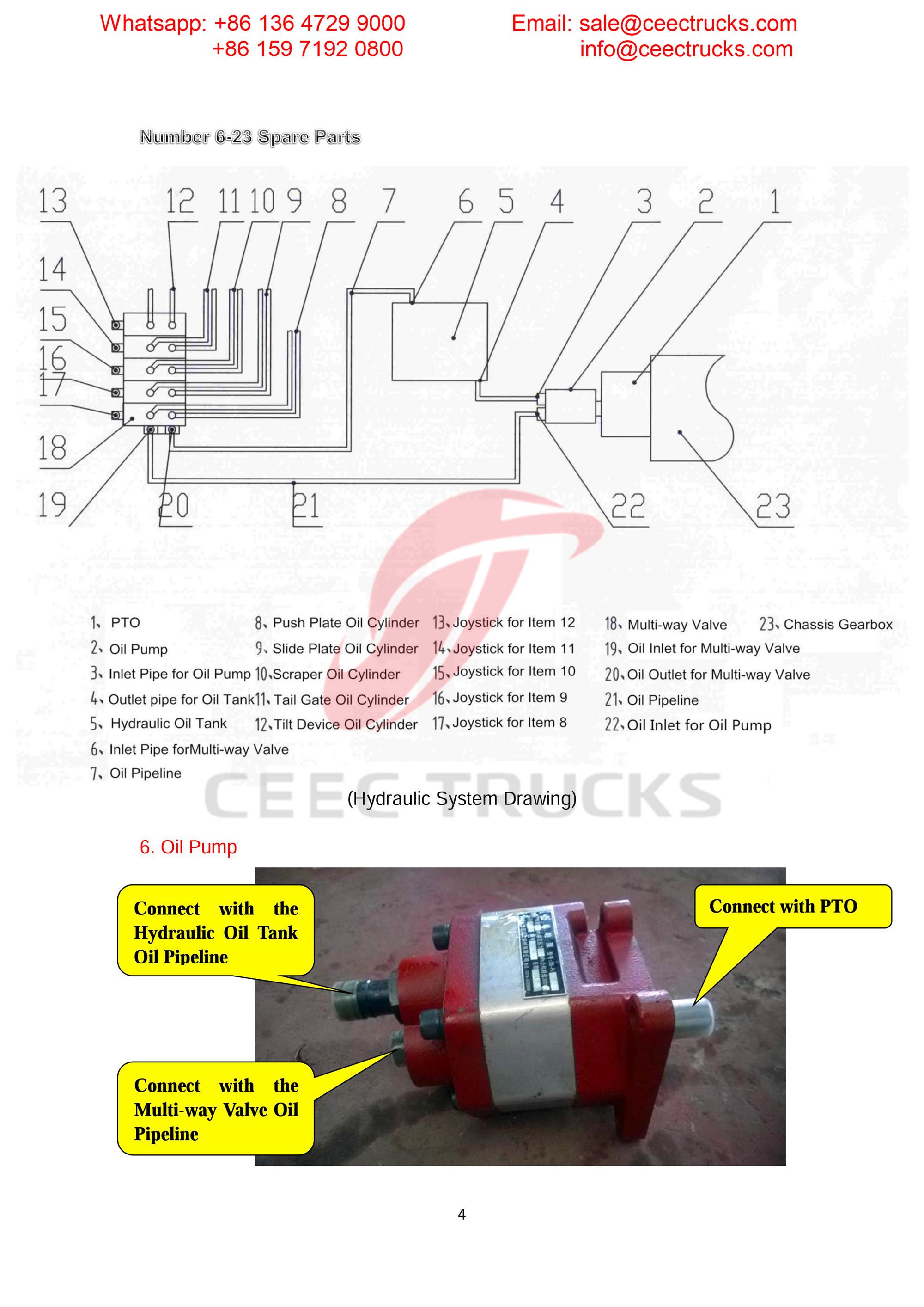 Austrial customer buy garbage compressor up body