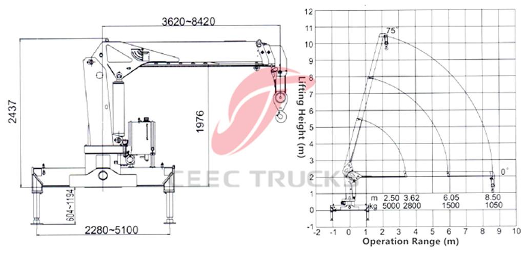 ISUZU 5T truck mounted crane drawing