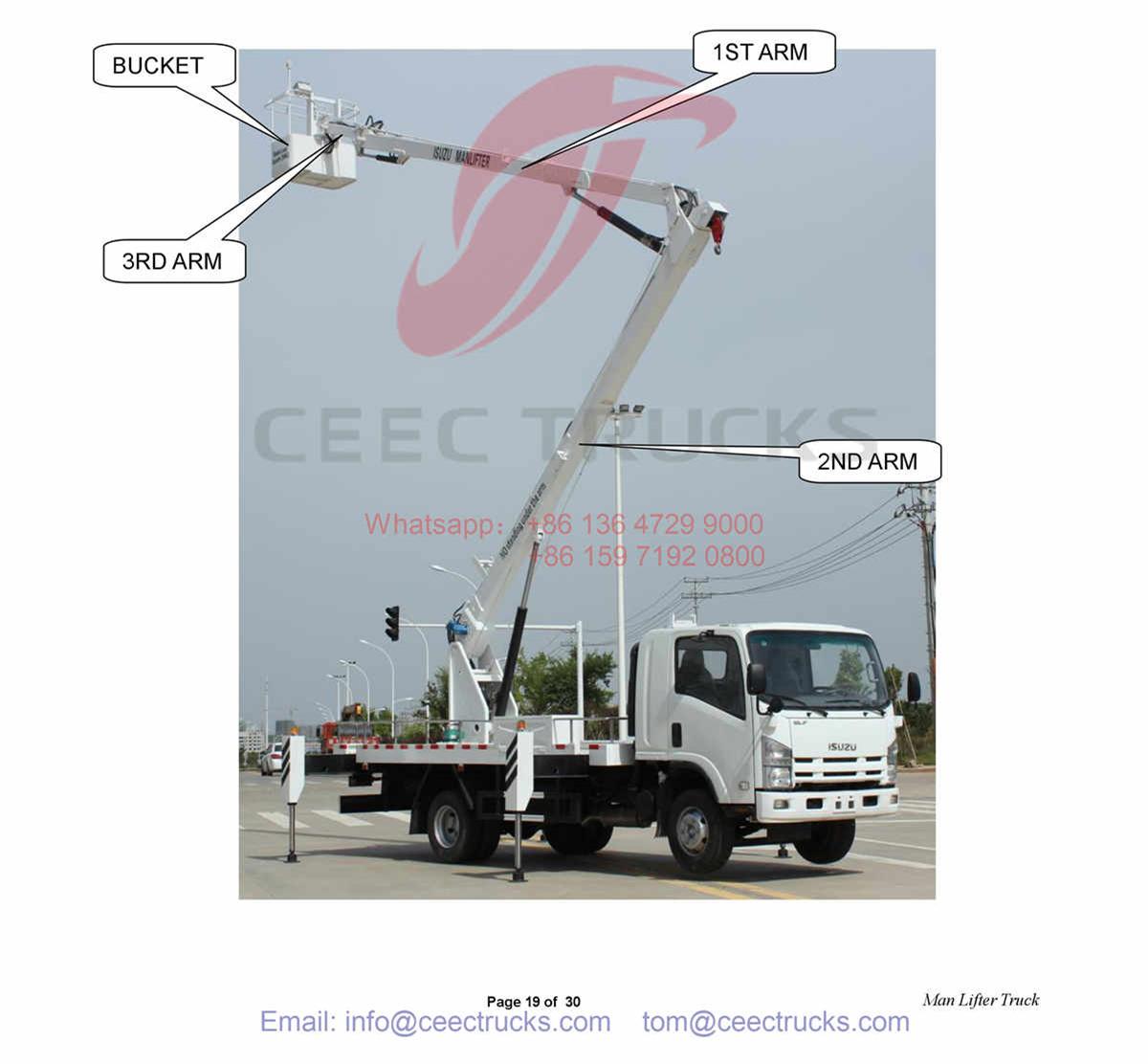 ISUZU ELF 18m aerial platform truck working model