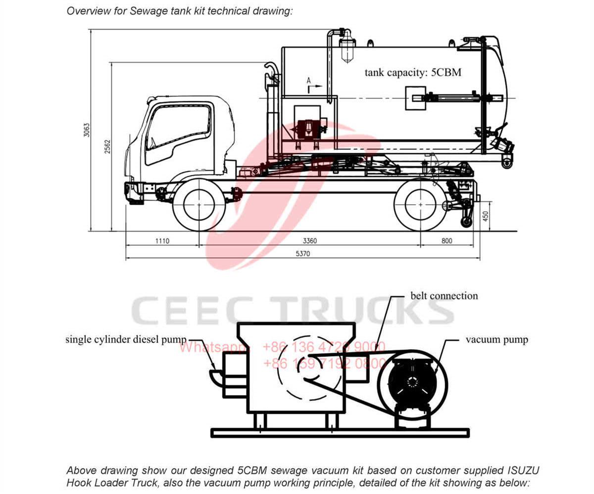 Malta--5CBM sewage tank kit 