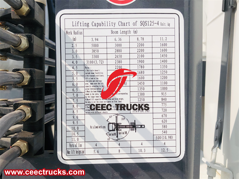Lifting Capability Chart of XCMG SQS125-4 