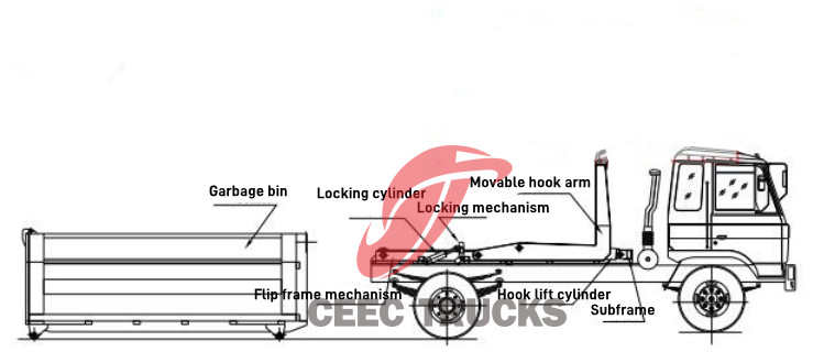 Isuzu ELF 700P 6 ton hook lifting garbage truck structure diagram Isuzu ELF 700P 6 ton hook lifting garbage truck structure diagram