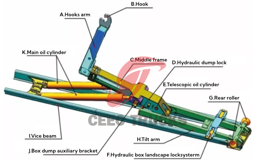 Isuzu ELF hook lift truck frame structure diagram Isuzu ELF hook lift truck frame structure diagram