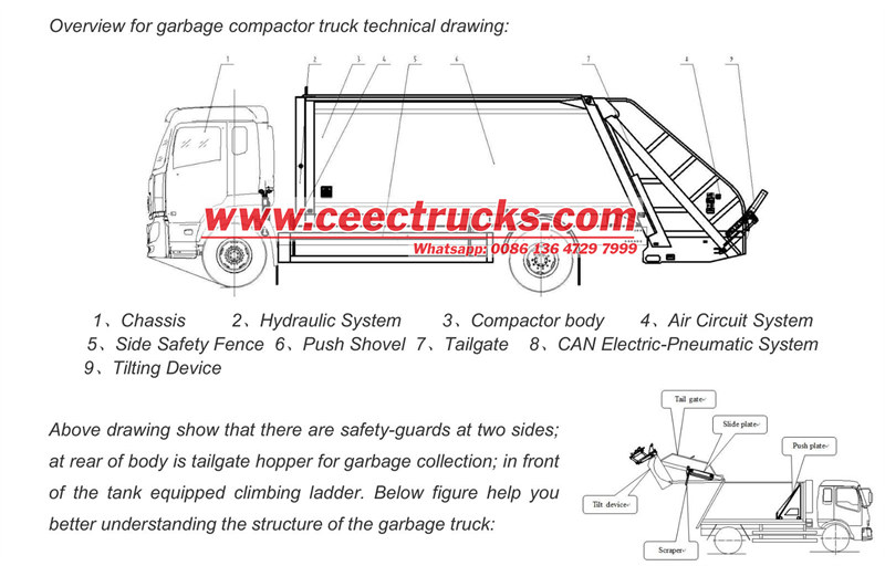 technology drawing for ISUZU garbage compactor truck