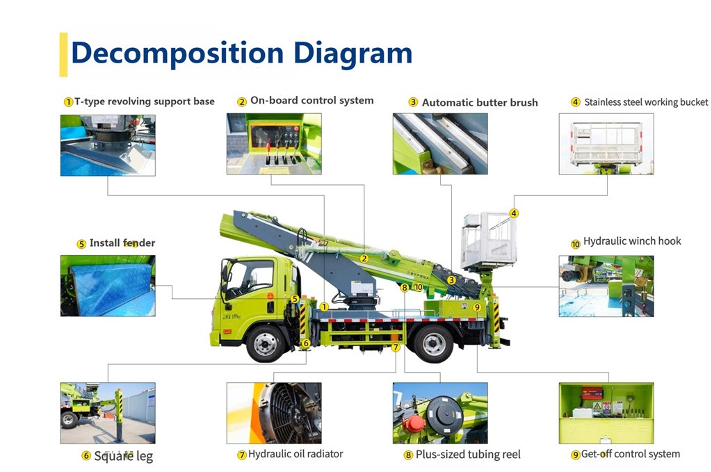 CEEC TRUCKS Isuzu aerial lift platform truck component