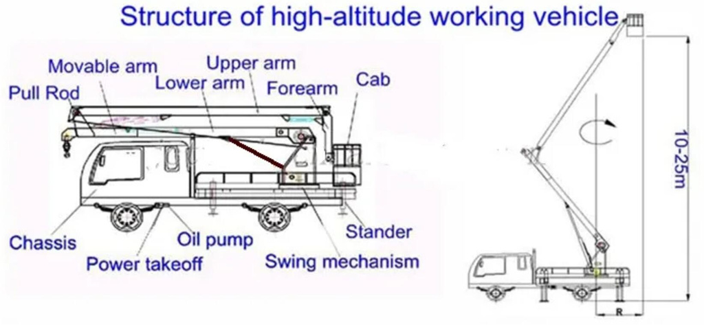 Isuzu aerial work platform truck drawing