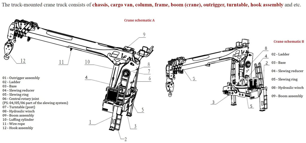 CEEC TRUCKS boom crane advanced features