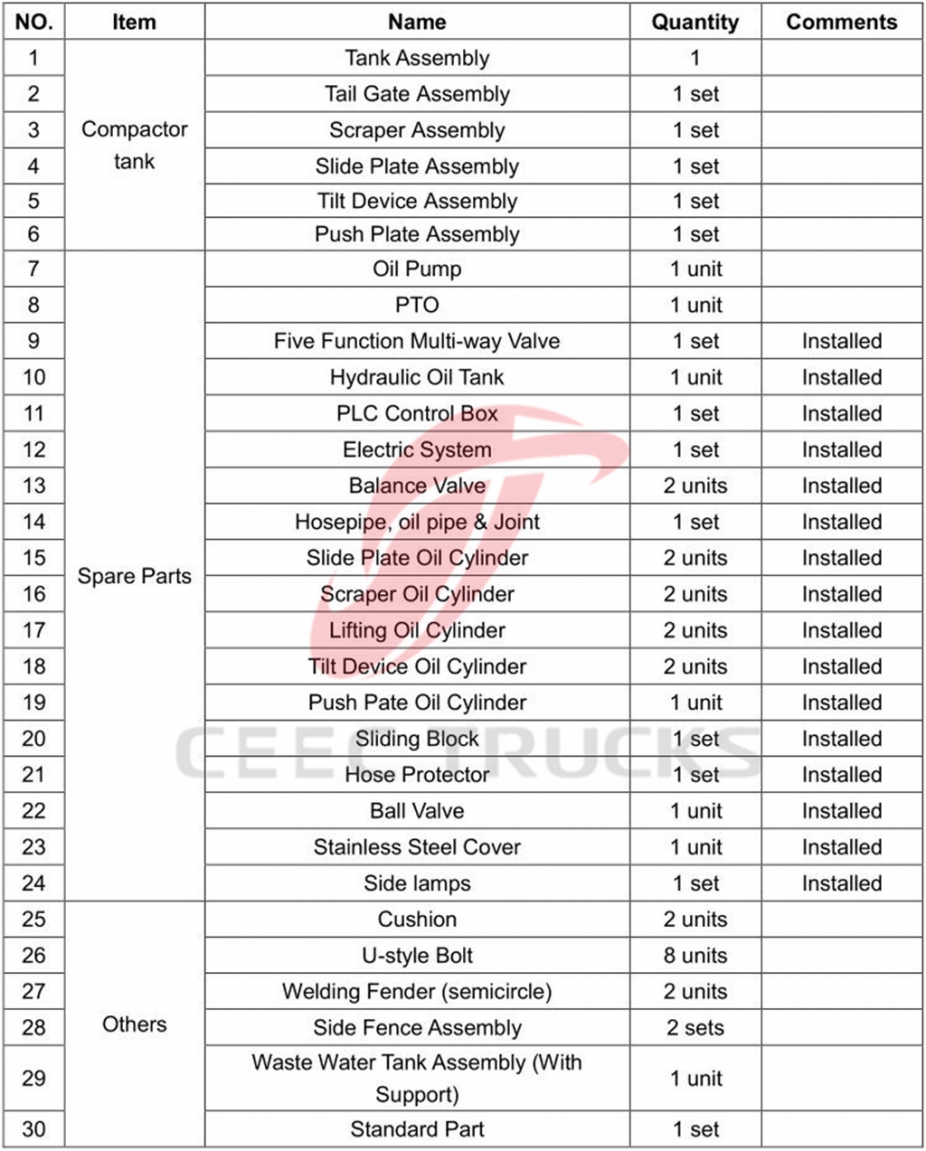 european standard 8000 liters refuse compressed truck upper kit