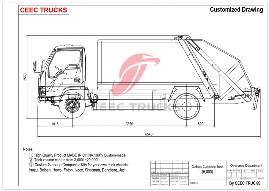 ISUZU 5cbm garbage compactor truck