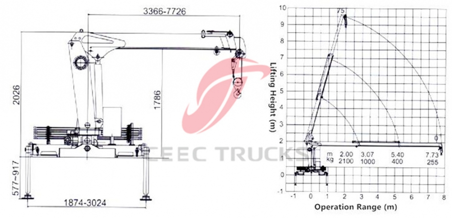 DONGFENG 2T boom crane trucks export Myanmar