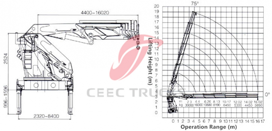 25 T knuckle boom crane truck dongfeng