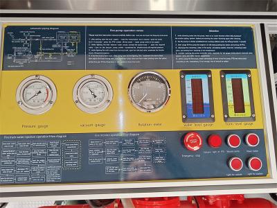 Central Asia ISUZU FTR city fire water truck